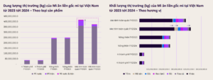 xu hướng mì ăn liền năm 2025