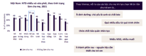 Sản xuất các loại Mì ăn liền thân thiện với sức khỏe trẻ em trở thành xu hướng mới