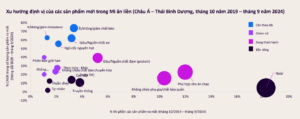 xu hướng sản phẩm mì ăn liền 2025
