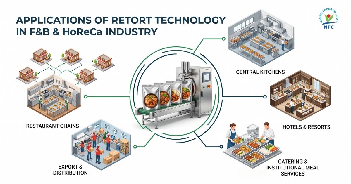 Applications of retort technology across F&B and HoReCa segments - Nature Foods