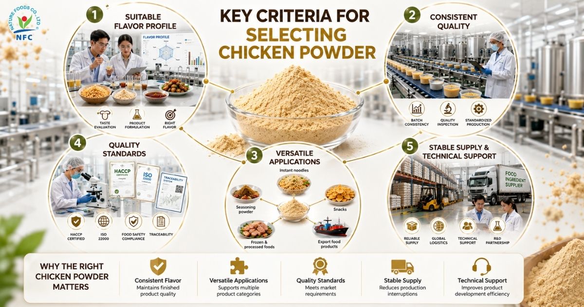 Critical Evaluation Benchmarks When Procuring Chicken Powder - Nature Foods