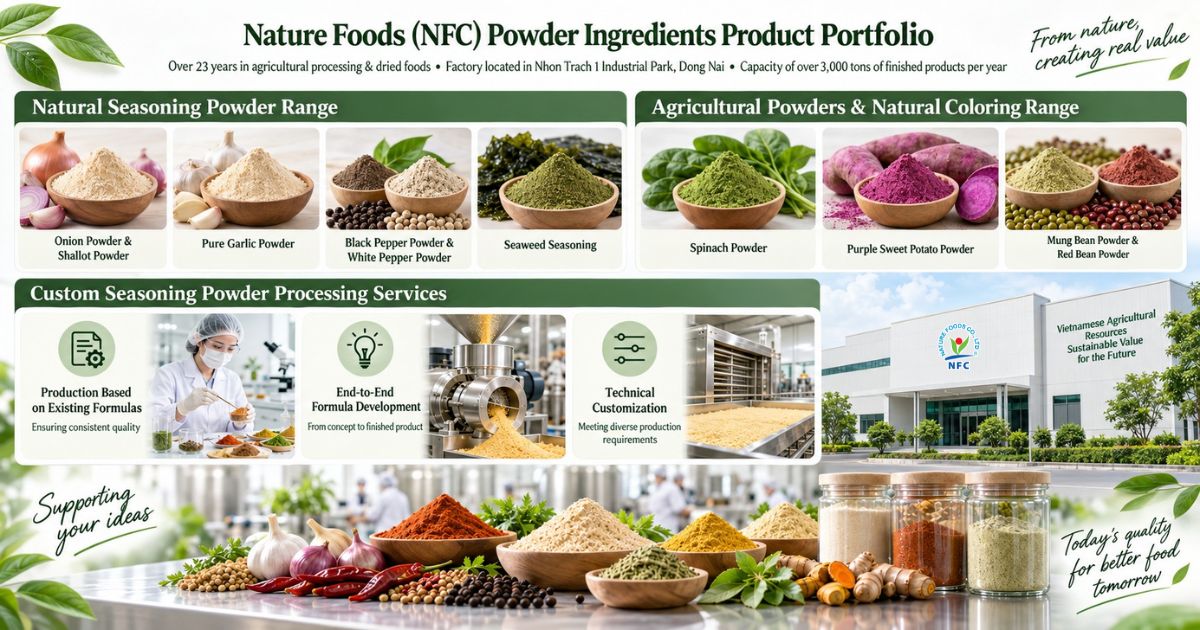 Key Evaluation Criteria for Selecting a B2B Seasoning Powder Contract Manufacturer
